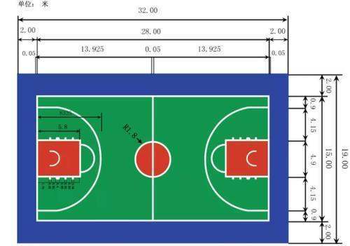 标准篮球场的面来自积是多少？