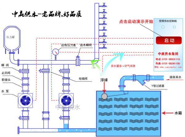 无负压供水设备工作原理?来自