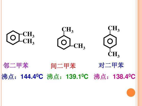 苯的同系物 的 定来自义