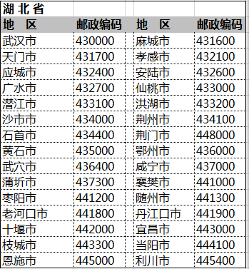 全国邮政编码一览表