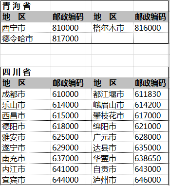 全国邮政编码一览表