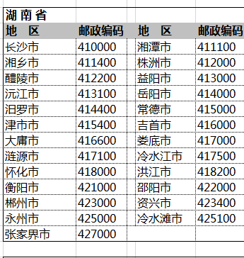 全国邮政编码一览表