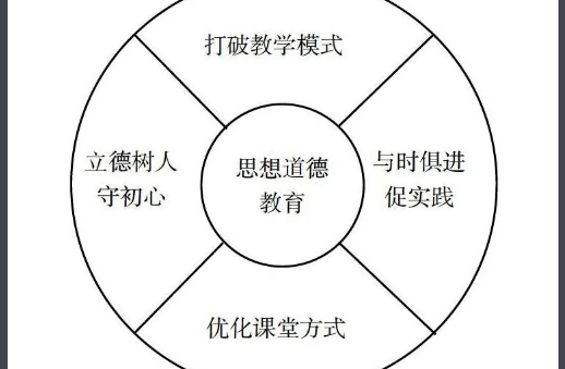 什么是人们的思想观念,政治立场,价值取向？