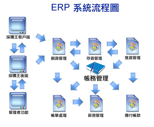 什么是ERP？ERP是什么意思