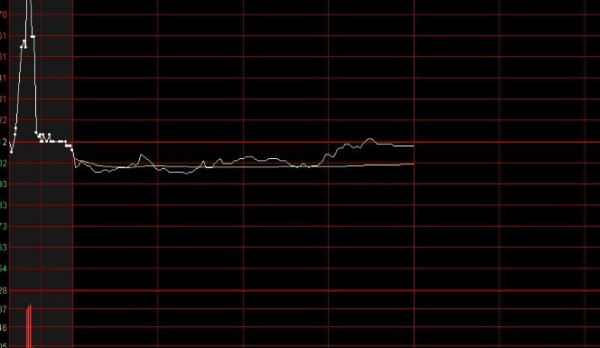 什么是期货集合竞价？期货集合竞价时来自间？