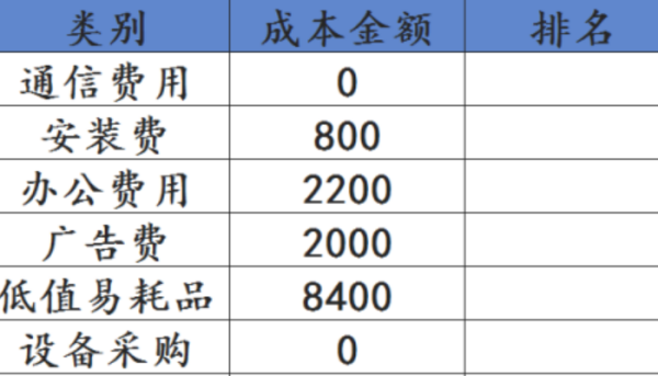 exce读三直l排名公式怎么用