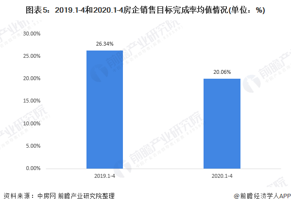 中国房地产行业发展现状及未来发展趋势