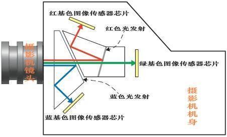 光感研河传感器工作原理