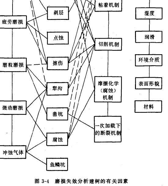 系统分析方法的来自步骤