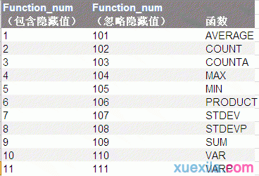 请问excel里用sum函数求和 和用subtotal（9，）有什么区别？