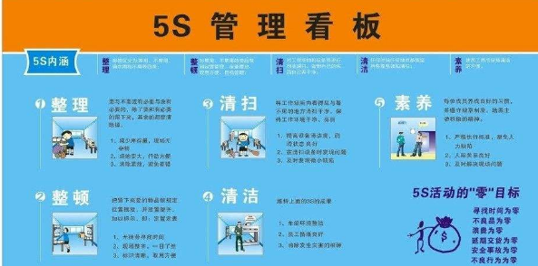 5s 管理的意义