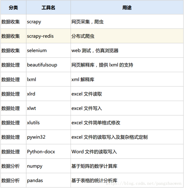 Python3与Python2的区别（详个井冲衡片军开刑卷温亚细）1