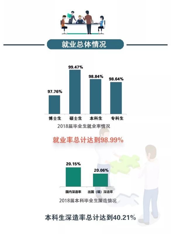 北京工业大学在211高校中处在什么水平？