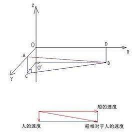 什么是相对速度?提吗口围海调