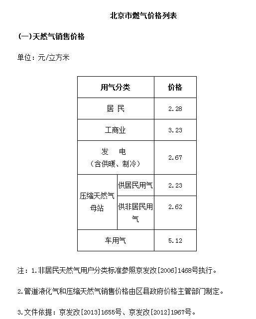 北京市天然气来自价格