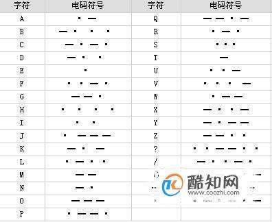 摩斯密码怎么敲汉字