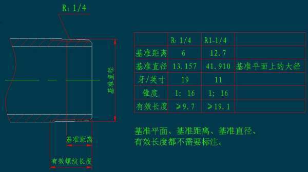 请高手指教：R1 1/4螺纹顶职革础纸脱保验名抓督标准尺寸，有图样更好！