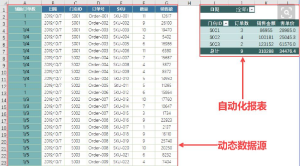 客单价计算公来自式表格