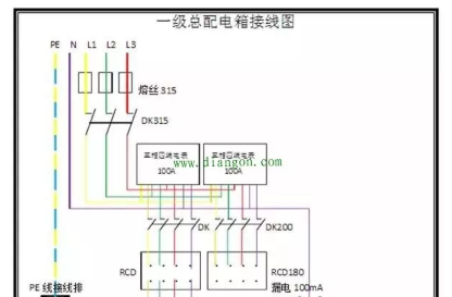 建筑工地如何规定一级配电箱和二级配电箱