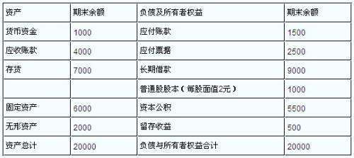 留存收益率计算公式