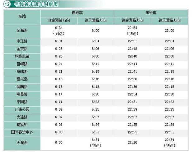 上海市嘉定区地铁12号线首末班车时间