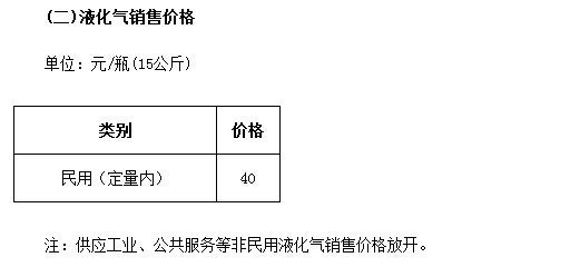 北京市天然气来自价格