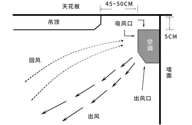 变频空调是什么意思，有什么好处?