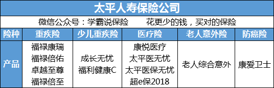 中国太平保险使顺话写处免公司怎么样