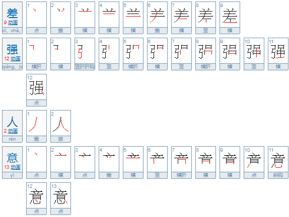 差强人意是什么意思?