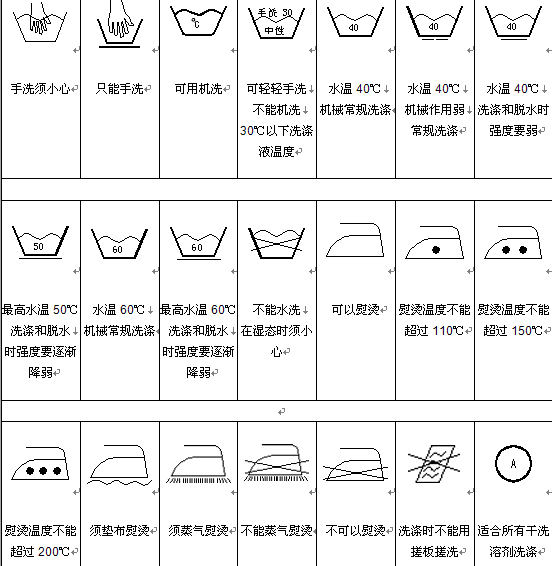 常见洗涤标志说明宜罪坐当印概套于上多