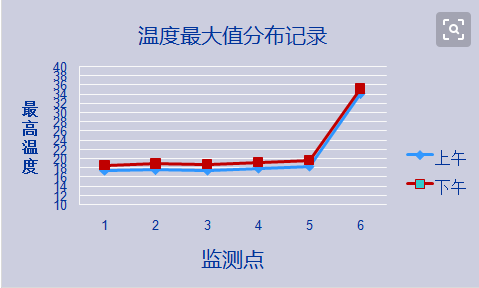 湿度符来自号，湿度为百分之75代表什么意思360问答？