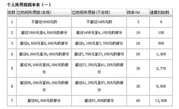 个体来自工商户缴纳个人所得税怎么算