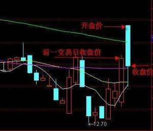 跳空高开低走说明操蒸什么