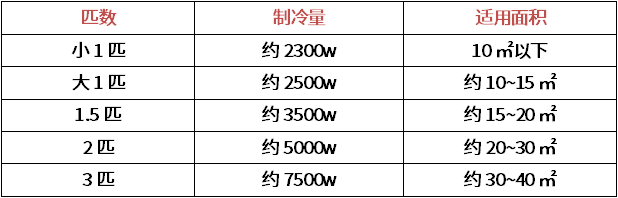 变频空调是什么意思，有什么好处?