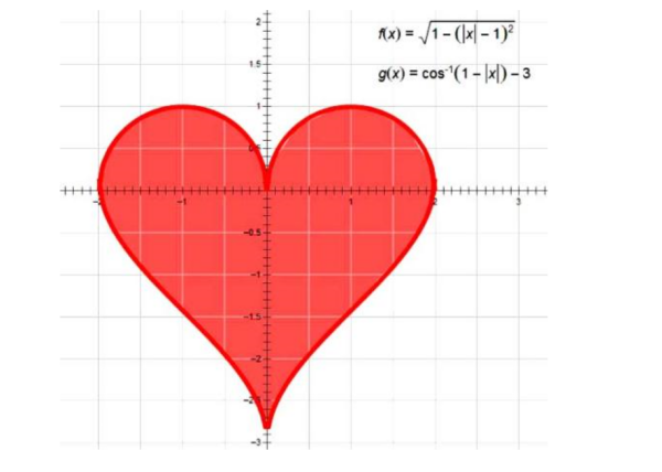 什来自么数学公式可以表白