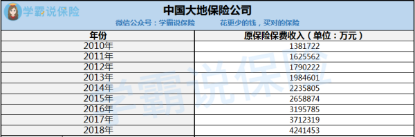 大地保险的电话号码是多少