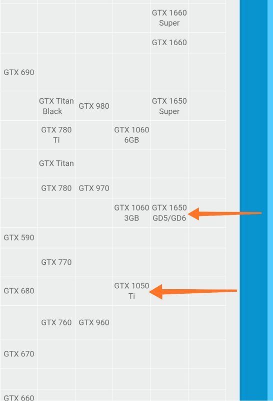 显卡GTX1650和GTX1050t蛋及步游他美概之克开i哪一个版本比较高