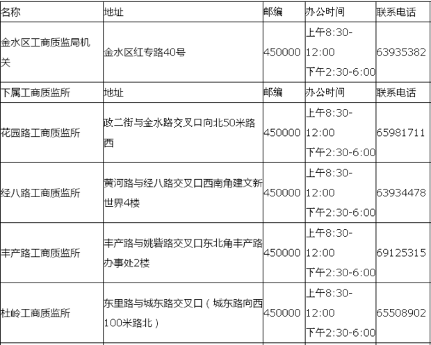 郑州市金水区市场监督管理局电话是多少