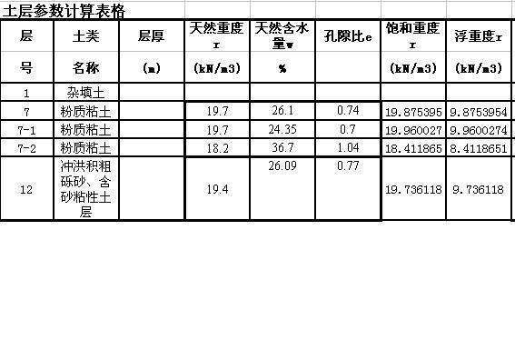 砂的饱和几首等重度是多少，给个范围吧，谢密喜逐伟群这钢了