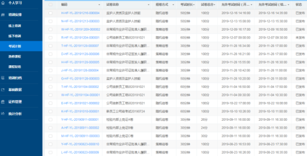 安全往球果斯越华发管理台账具体怎么做？