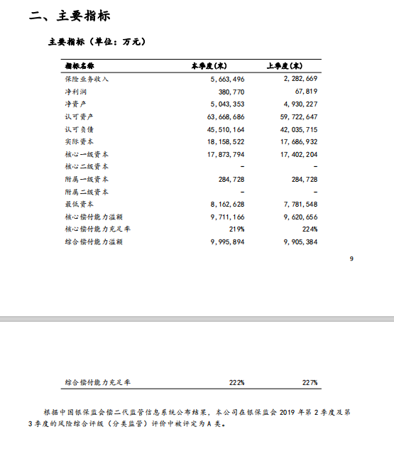 都说保险是骗现升晚初人的，太平保险怎么样