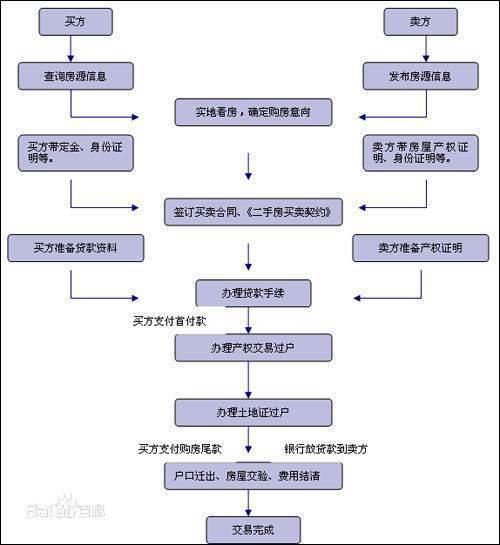 房产过户税费计算器是如何来自计算的呢