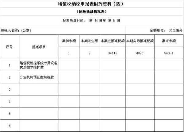 增值税纳税申报表（适用小规模纳税人）填写样本