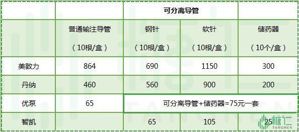 国产胰岛素泵哪个品牌比较好？