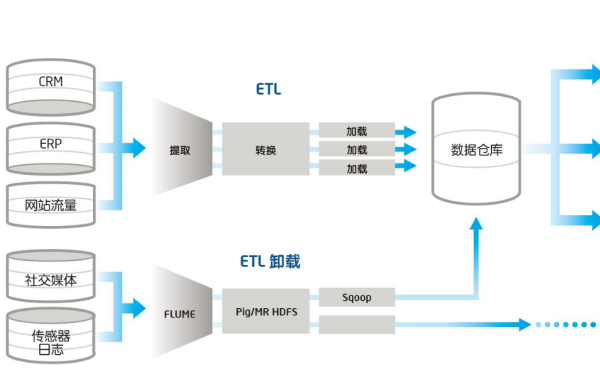 ETL什么意思