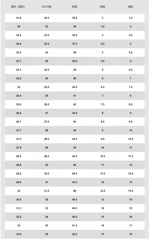 耐克鞋子尺码对照表