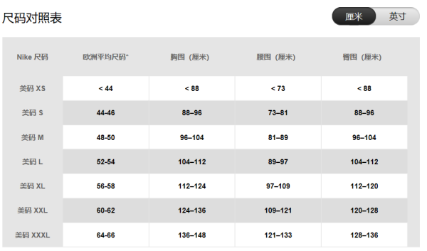怎么看耐克尺码表