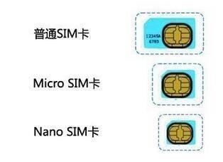 sim卡和micro sim卡的区别