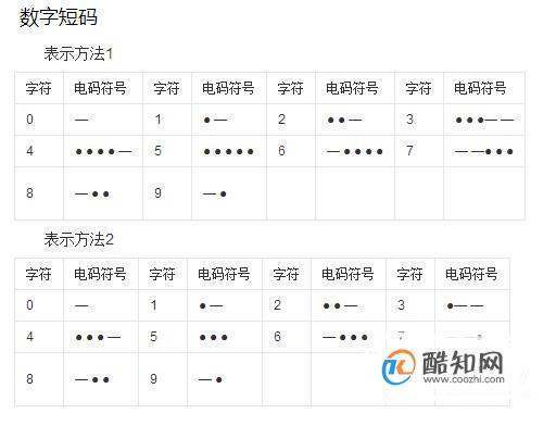 摩斯密码怎么敲汉字