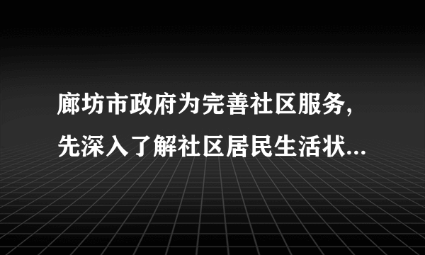 廊坊市政府为完善社区服务,先深入了解社区居民生活状况,发现一些生活网点落后,设备老化。于是,政府通过讨论,决定在市区居民建起60个高标准的早餐厅,卫生服务中心12个,社区服务点60个,还投资200多万元建起41个社区老年活动中心。依据上述材料,运用国家机构的组织和活动原则,分析廊坊市政府的做法。(8分)2006年天津实验中学高三上学期第二次阶段政治试卷